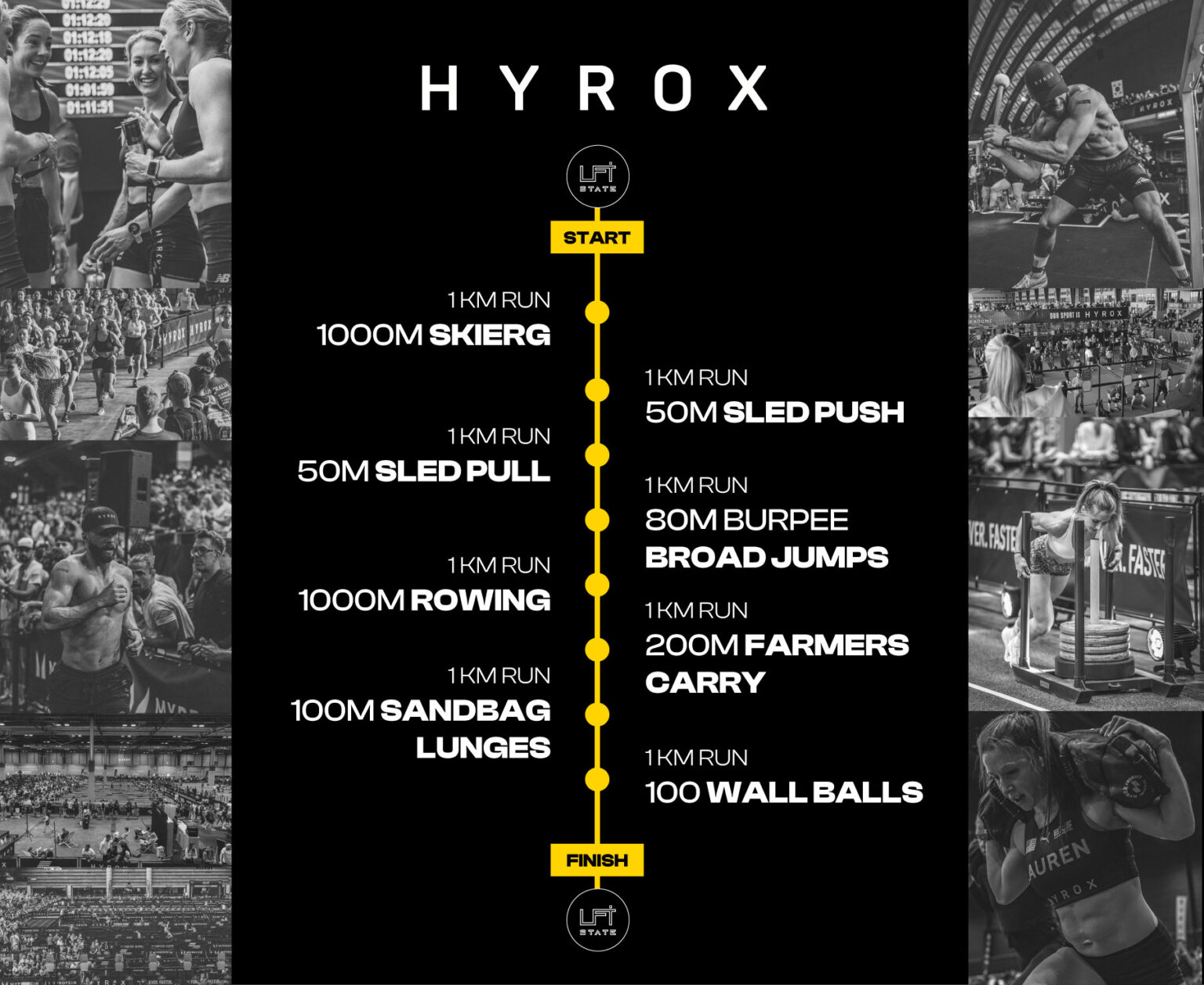 Imagen etapas de HYROX